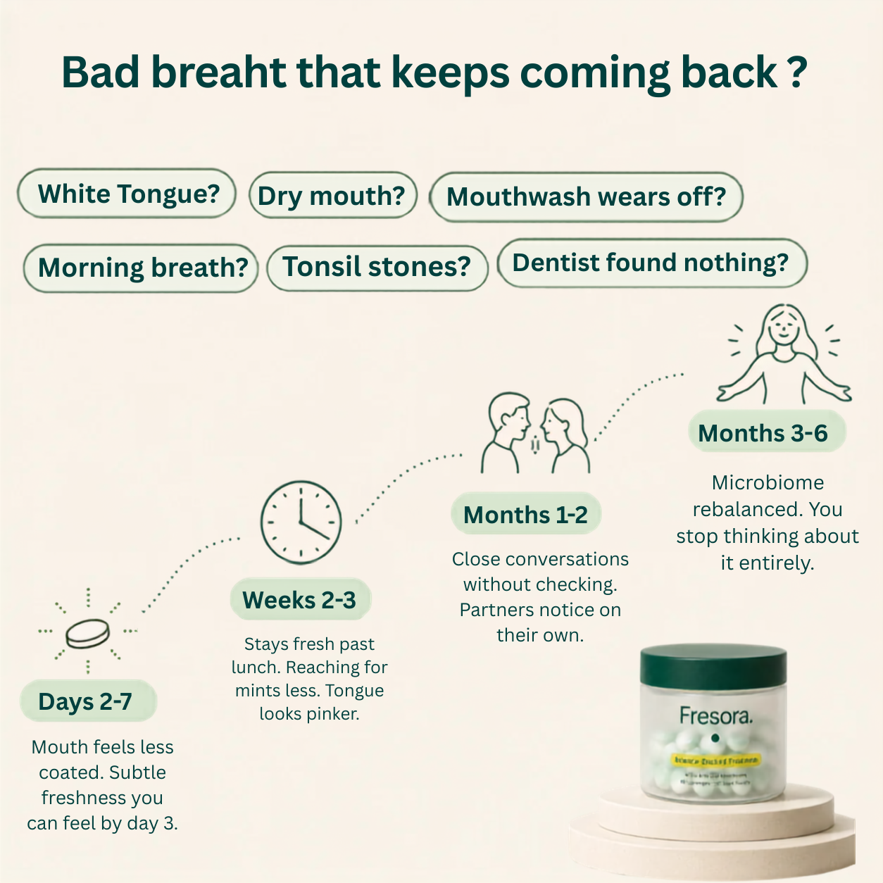 Fresora™ Oral Probiotics
